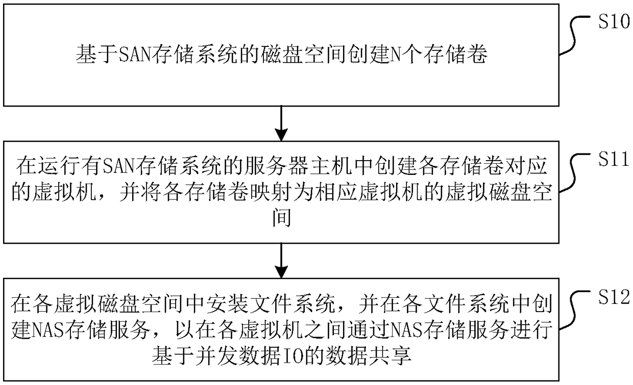 Method, apparatus and device for configuring network storage system, and medium