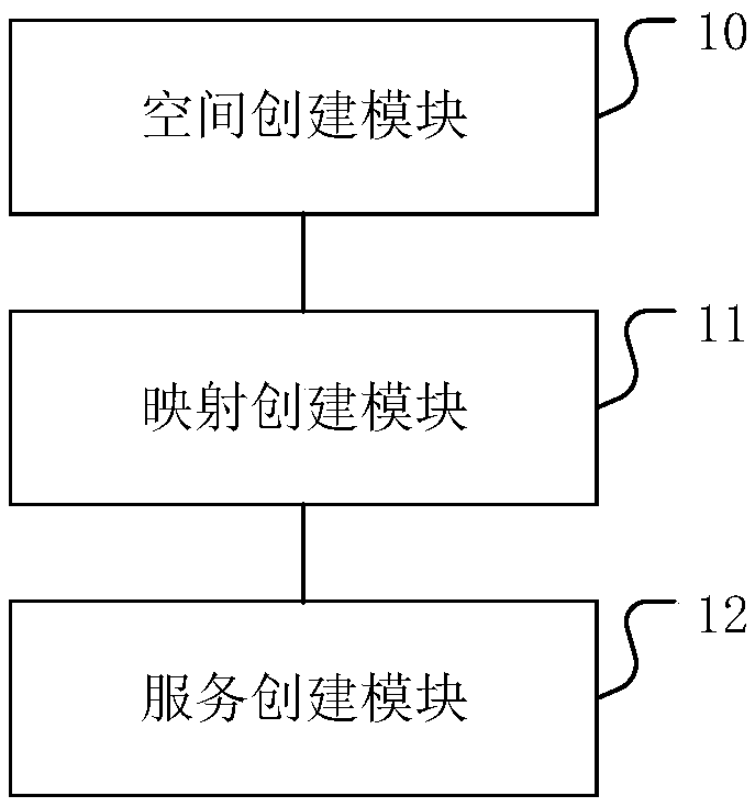 Method, apparatus and device for configuring network storage system, and medium