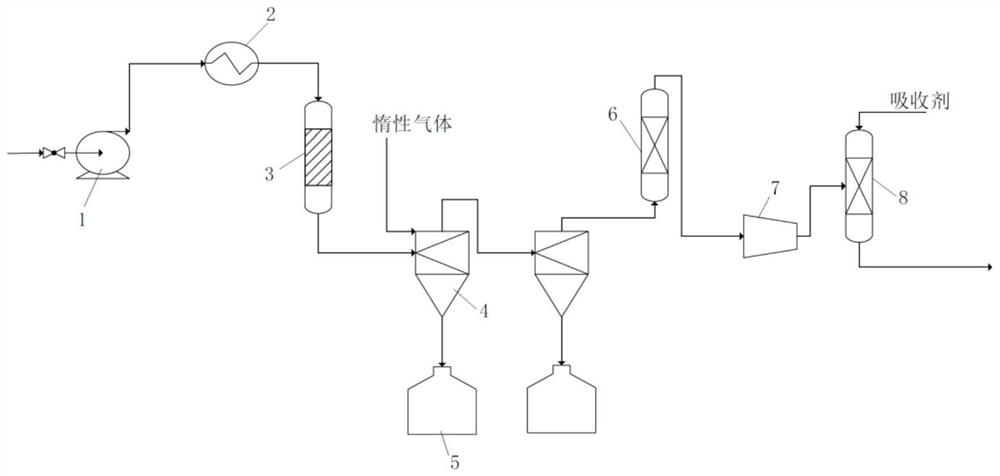 Preparation method, prepared ketene compound and application of compound