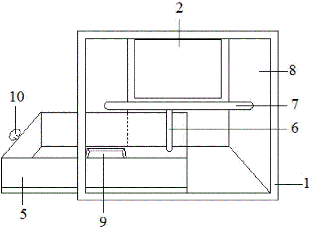 Projection box of mobile phone