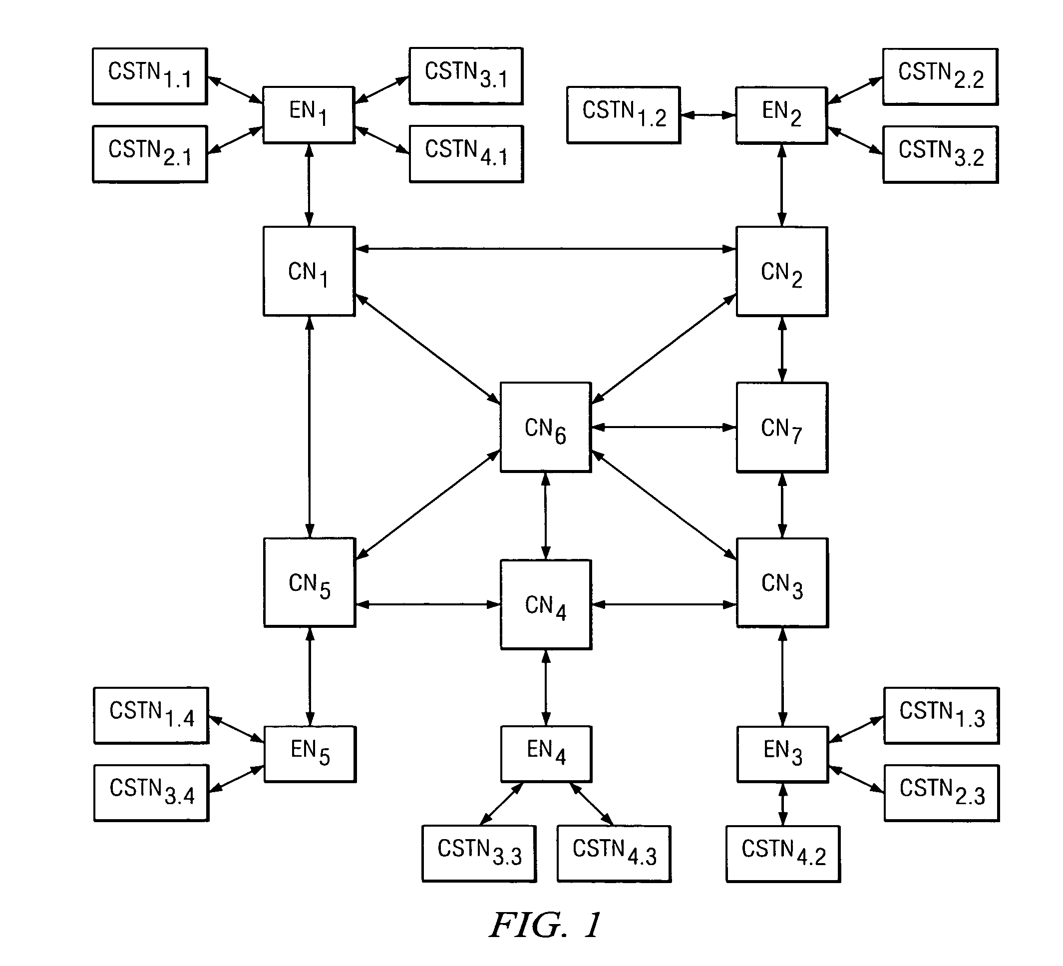 Scalable VLAN grouping in a provider Metro Ethernet