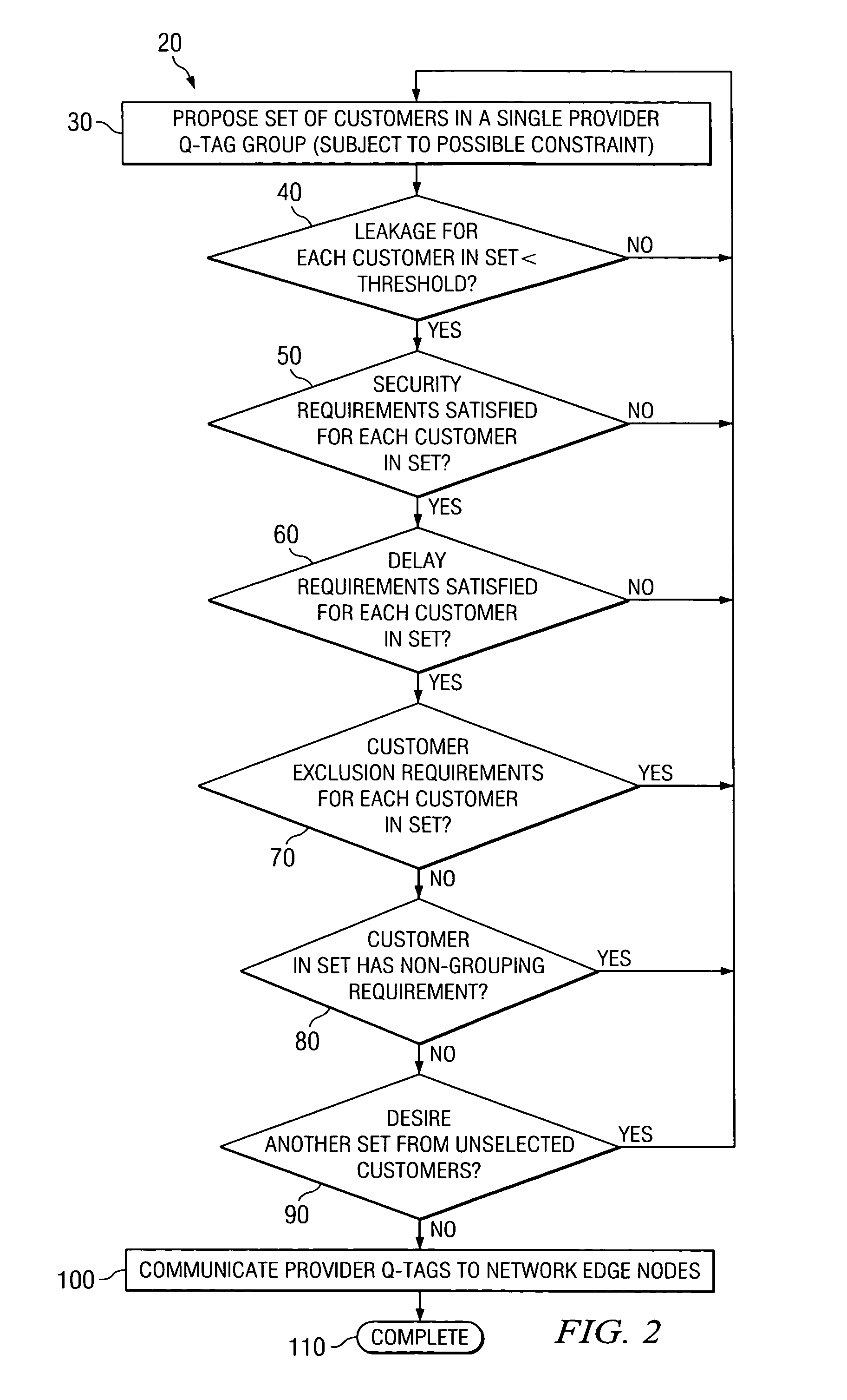 Scalable VLAN grouping in a provider Metro Ethernet