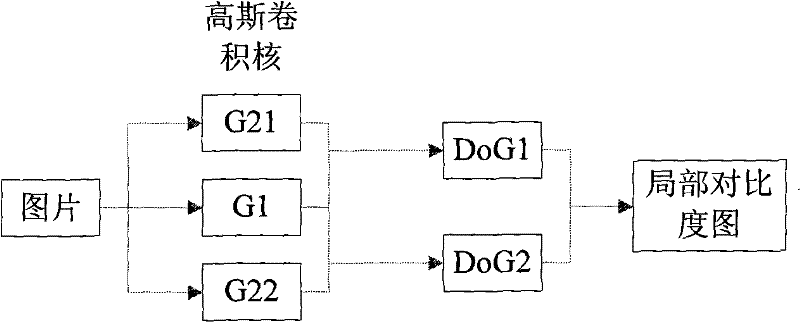 Method for automatically extracting interesting image regions based on human visual attention system