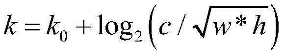 Sparse sample marking method in jitter environment