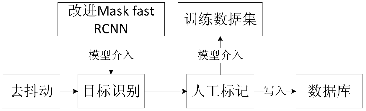 Sparse sample marking method in jitter environment