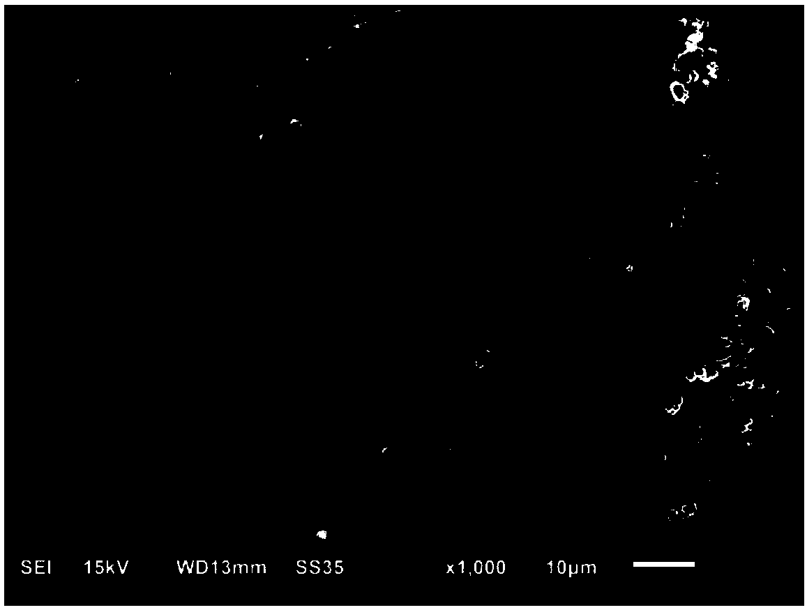 Preparation method of high temperature-resistant boron carbide-silicon carbide compound aerogel