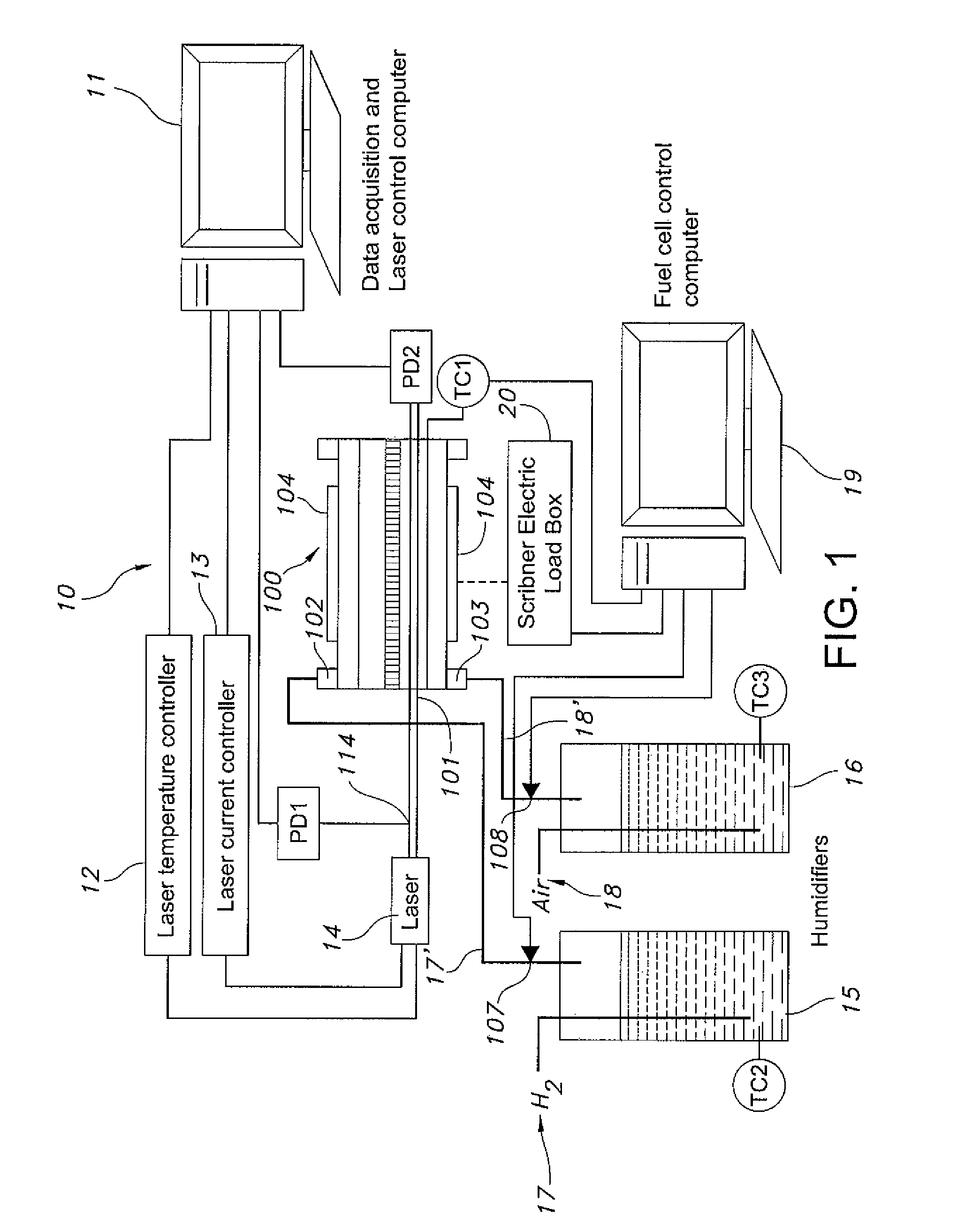 Fiber optic based in-situ diagnostics for PEM fuel cells