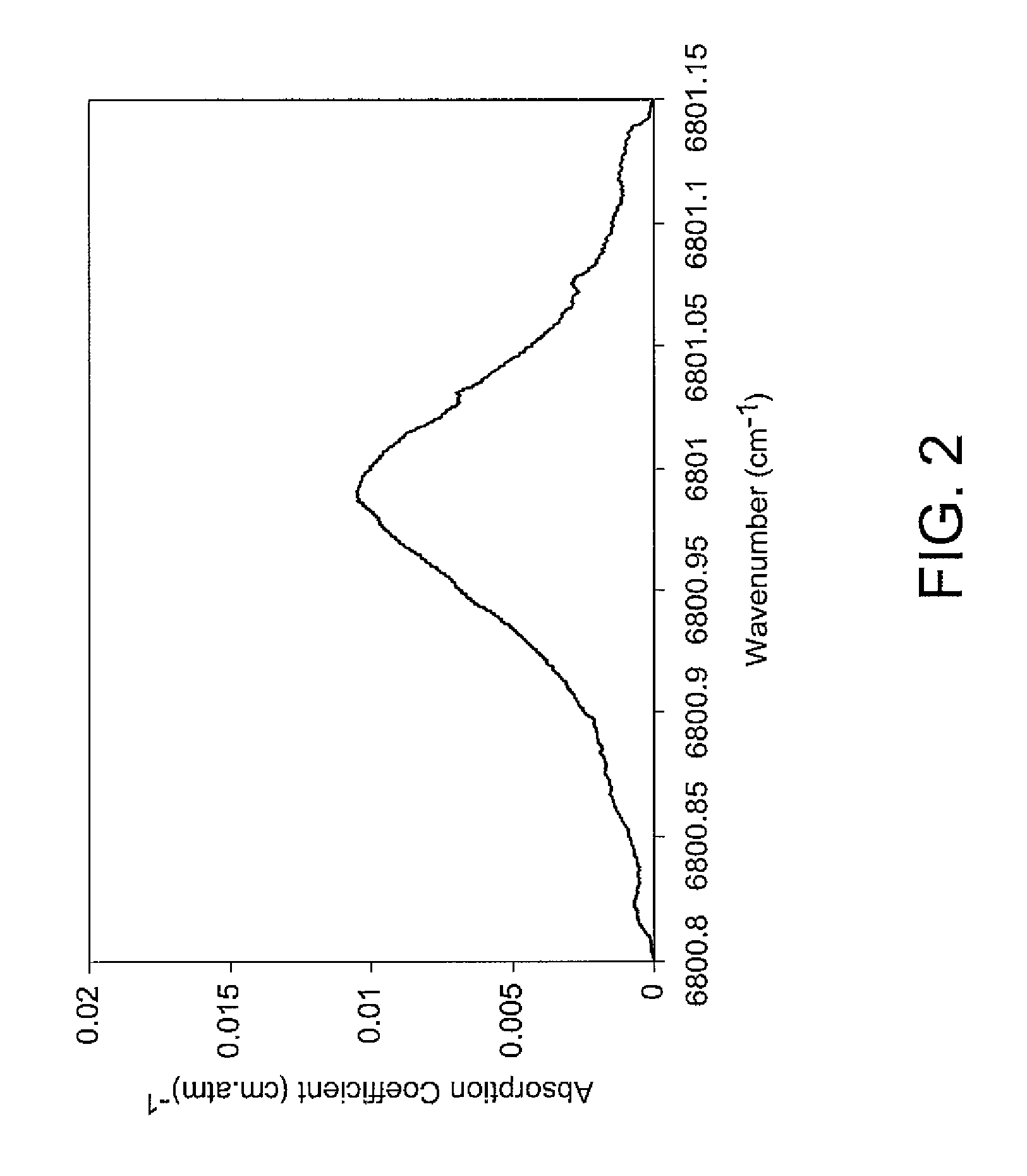 Fiber optic based in-situ diagnostics for PEM fuel cells