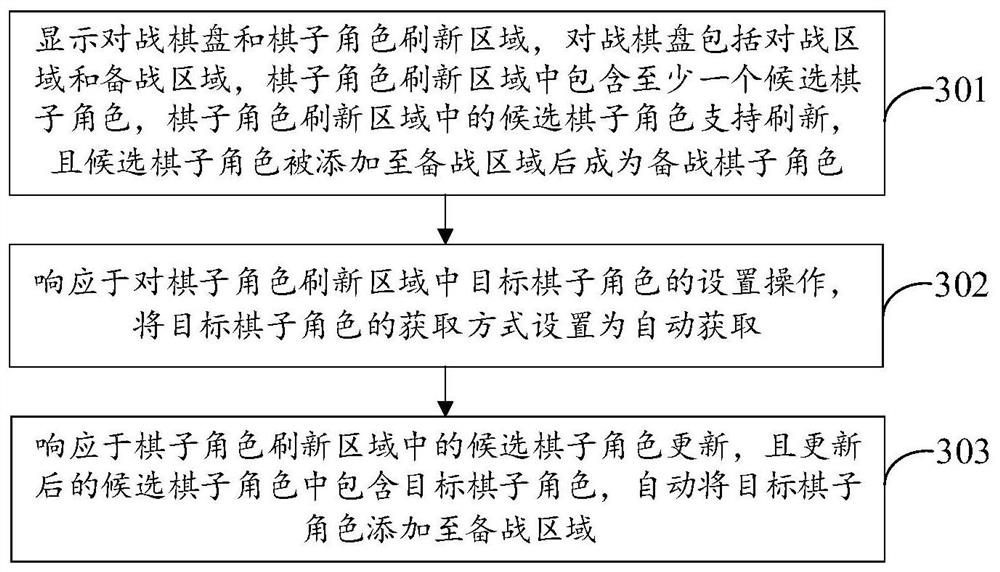 Acquisition method and device of chess piece role, terminal and storage medium