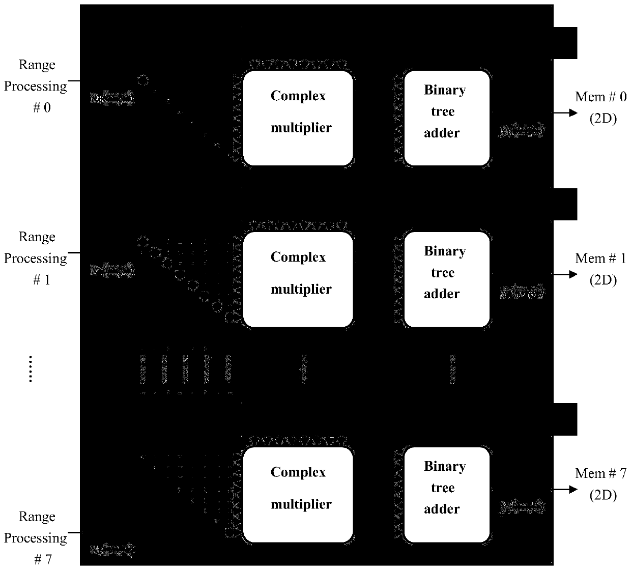 Parallel streamlined processing method for LFMCW array radar signals