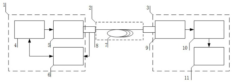 A method for realizing maximum power point tracking of optical fiber energy transmission