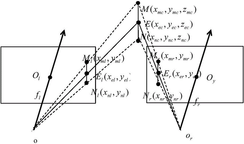 Long-distance moving object height measurement apparatus and method based on machine vision