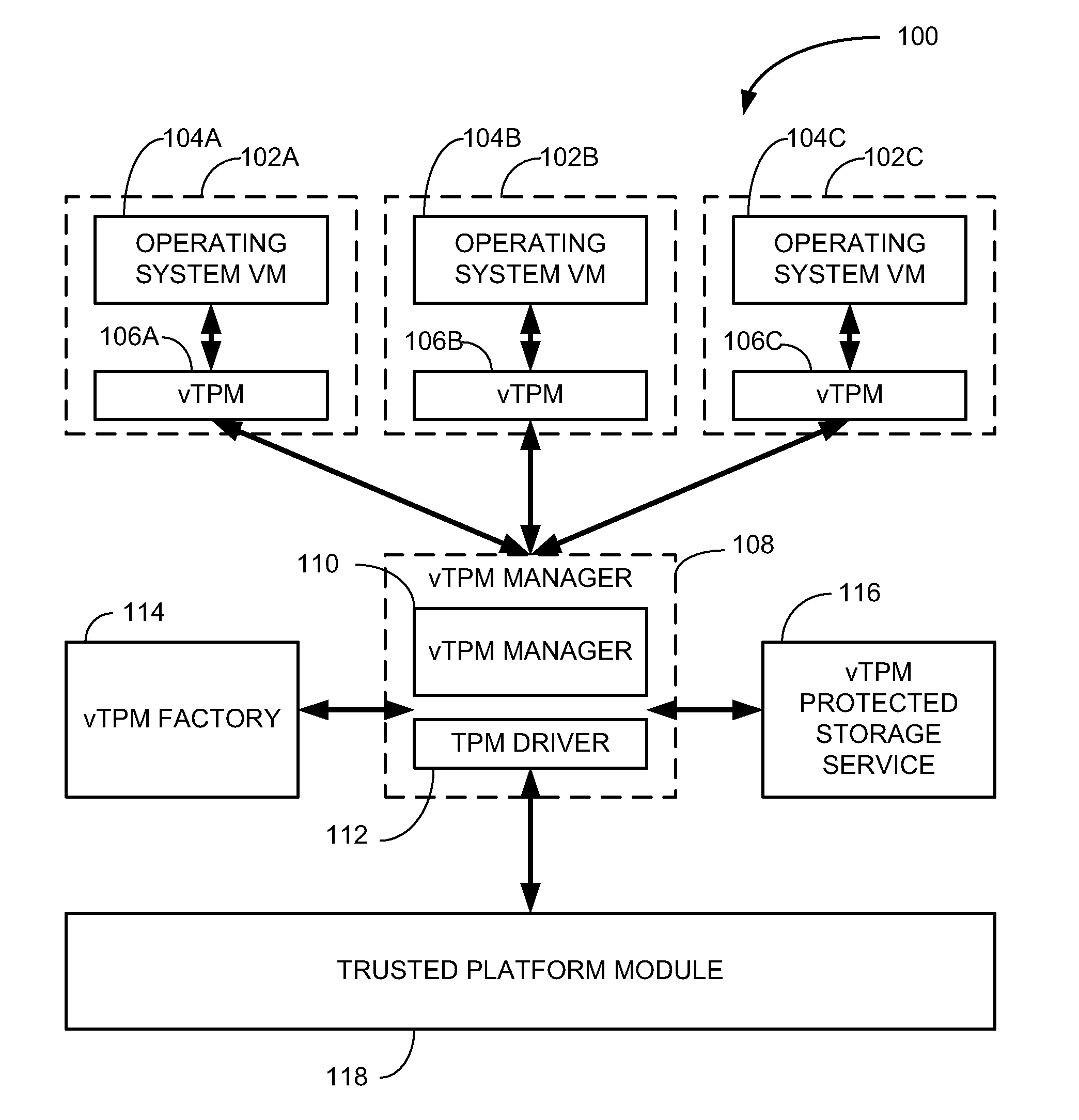 Virtual tpm key migration using hardware keys