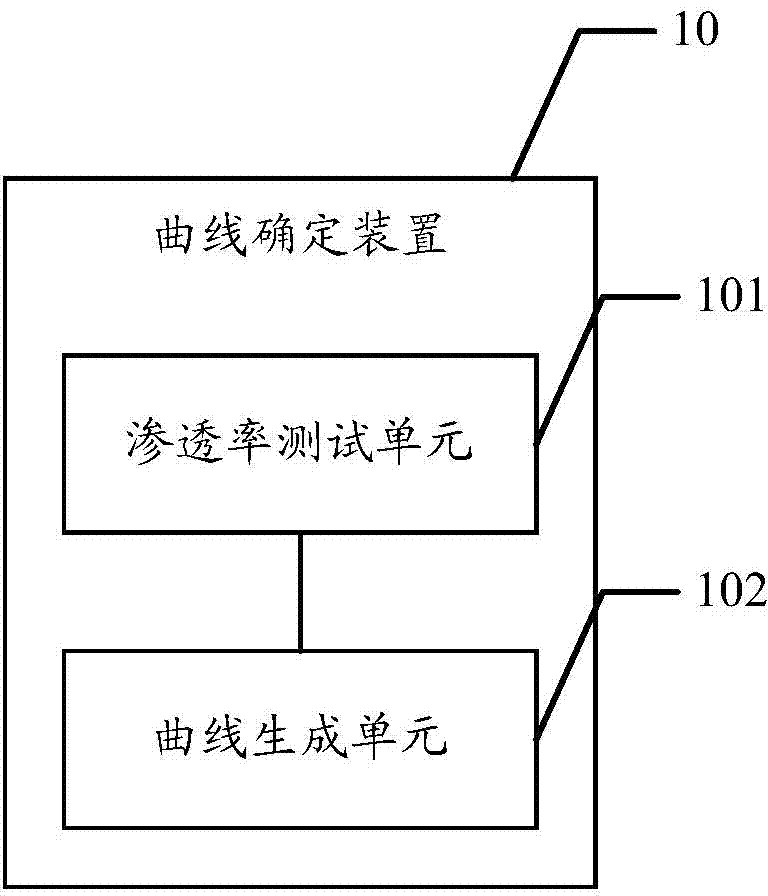 Method and system for interpreting apparent permeability of low-permeability reservoir in formation