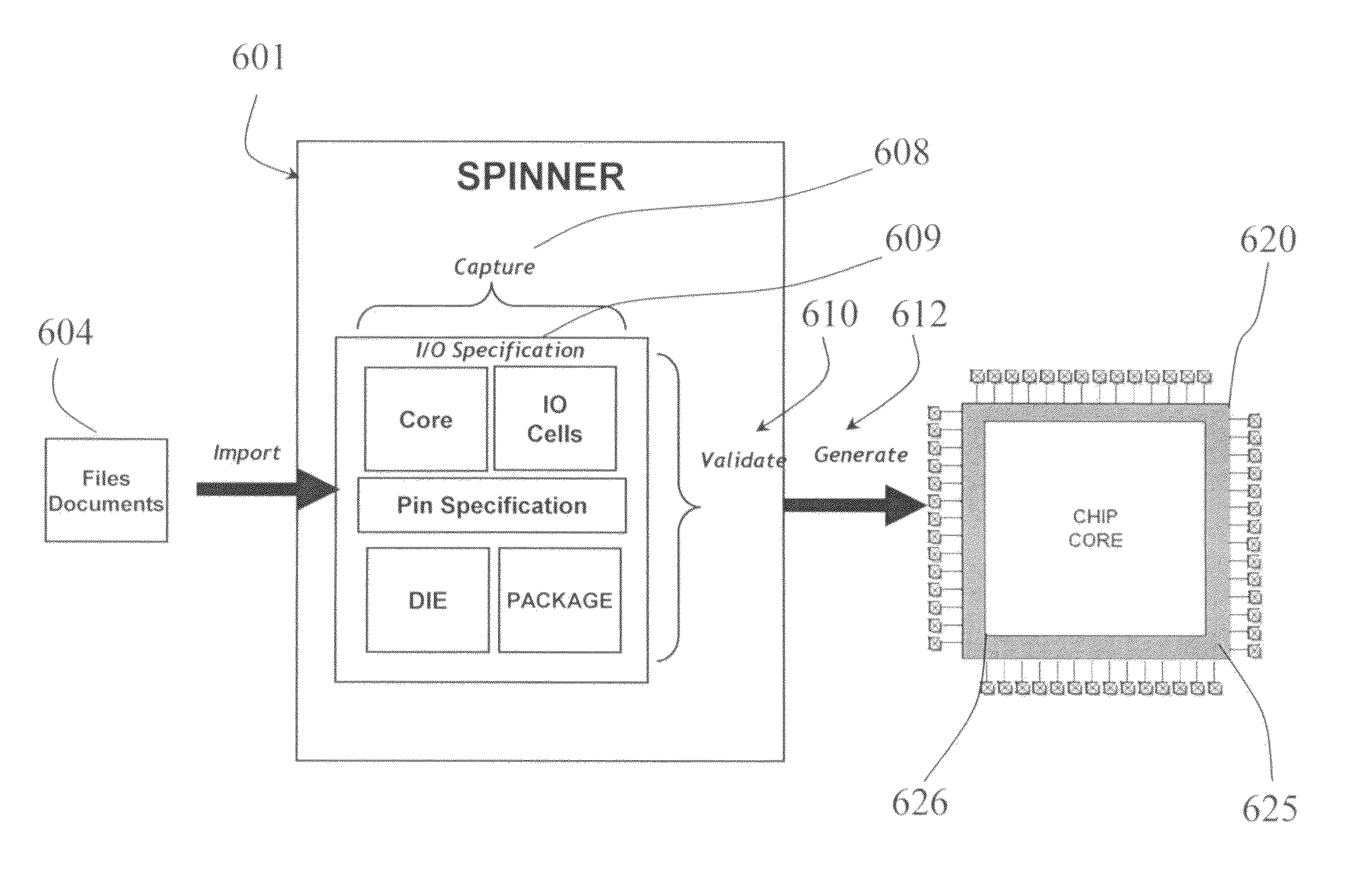 Integrated circuits design