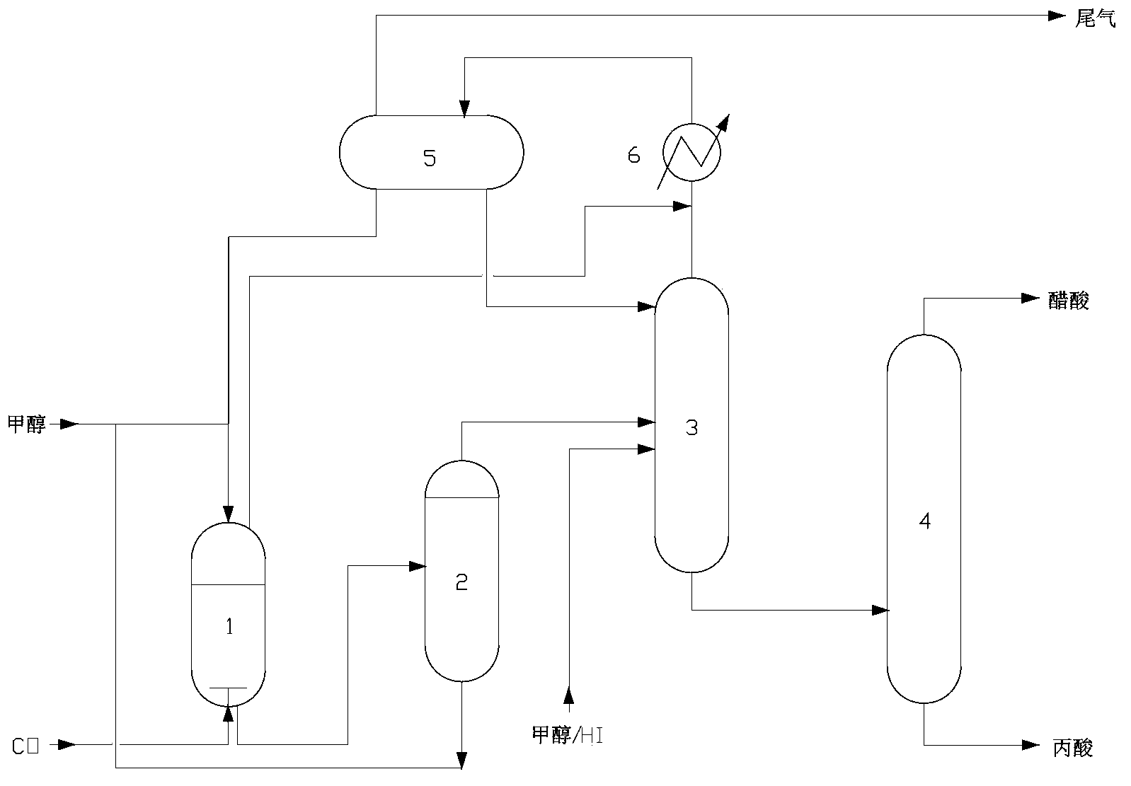 Iodomethane preparation method and acetic acid production method