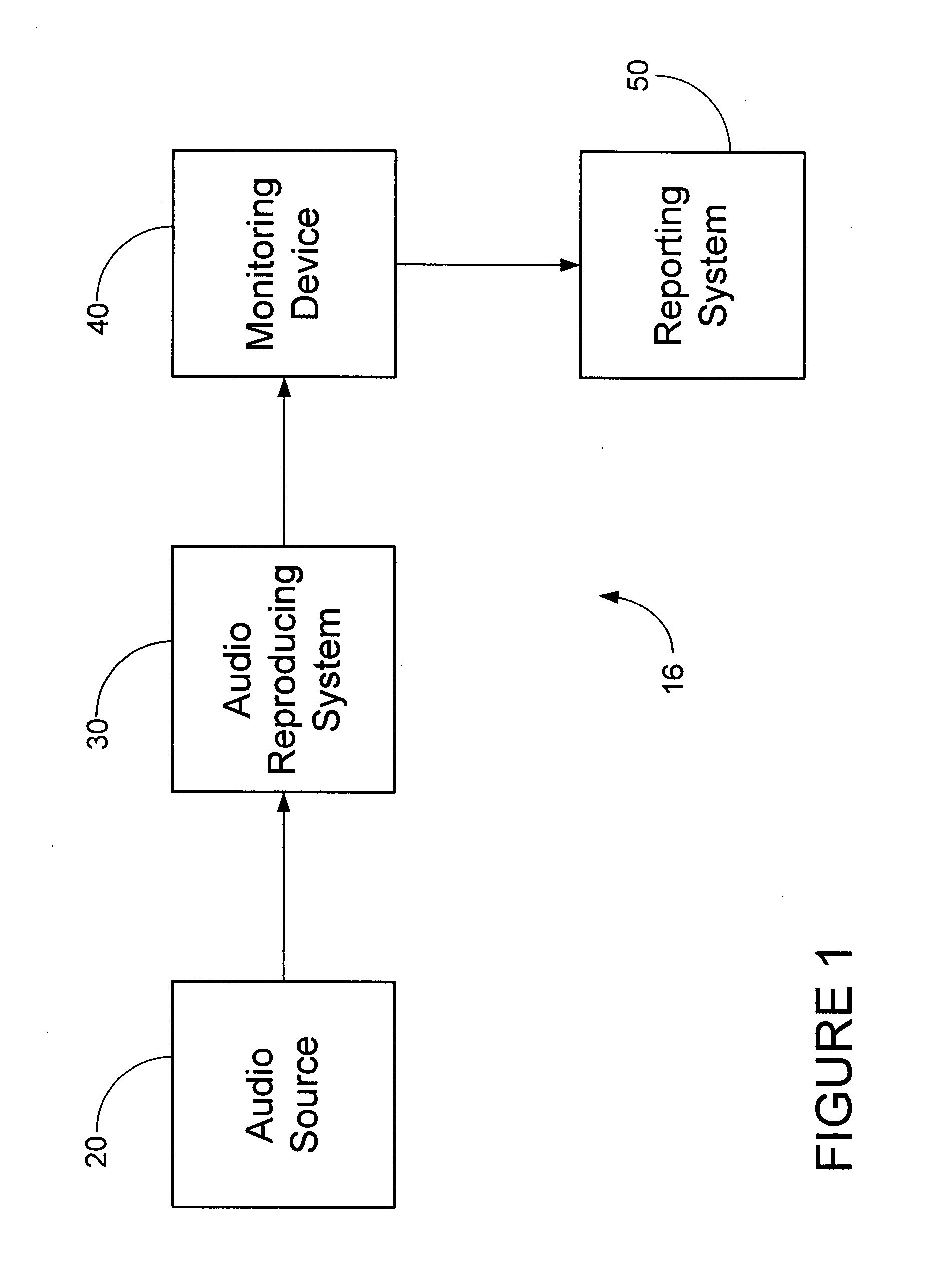 Audio data receipt/exposure measurement with code monitoring and signature extraction