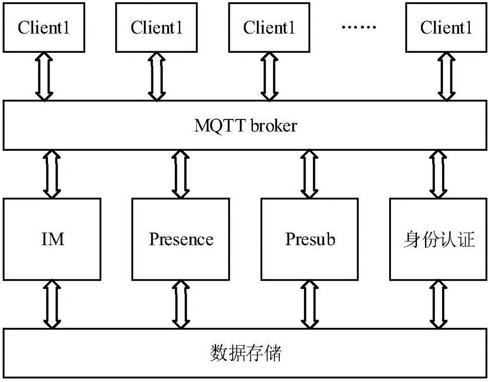 Message engine integrated with communication system