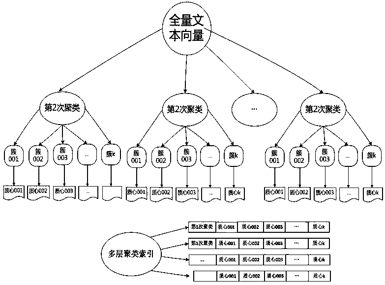 A distributed text approximation nearest neighbor semantic search algorithm