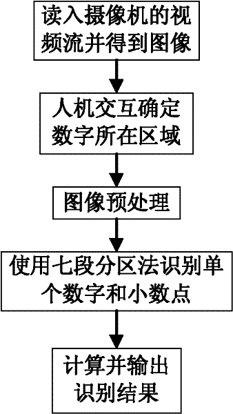 Automatic Calibration Device and Calibration Method for Digital Vibration Meter