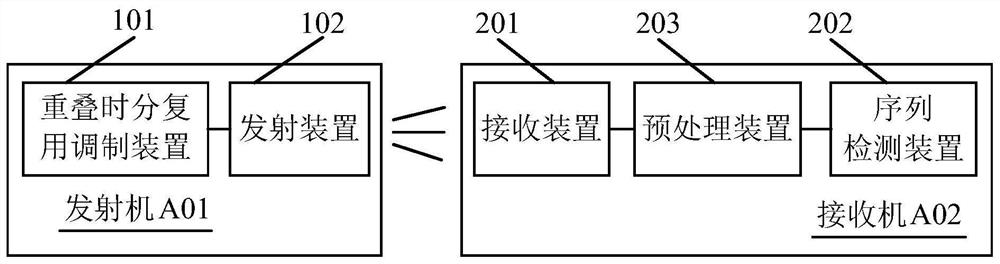 Decoding method and device, modulation and demodulation method and system based on overlapping multiplexing