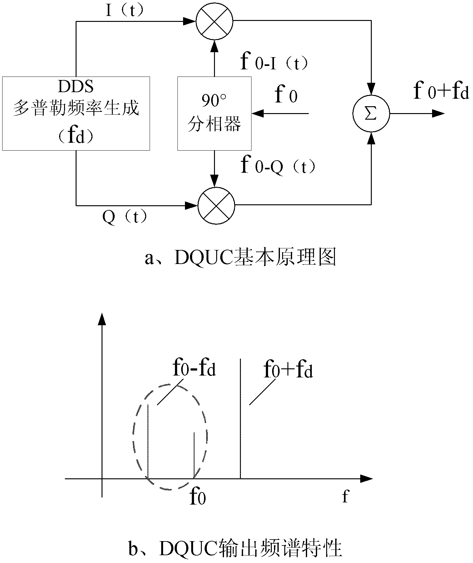 Intermediate-frequency and radio-frequency universal target simulator for pulse pressure radar