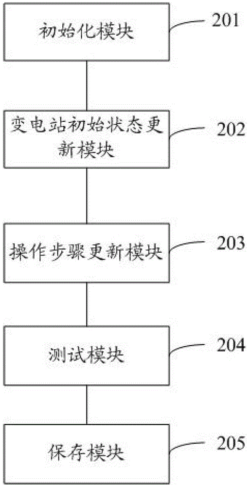 Generating method and system of three-dimensional simulation training case of power grid substation