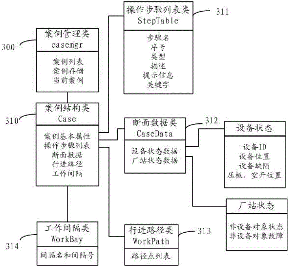 Generating method and system of three-dimensional simulation training case of power grid substation