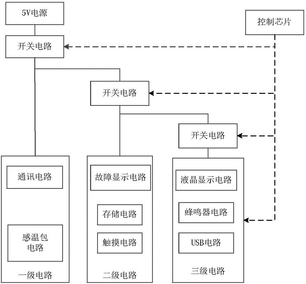 Energy-saving power supply control system and method