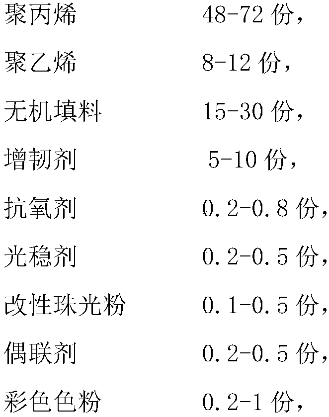 Spray-free pearlescent polypropylene alloy for bumpers and preparation method thereof