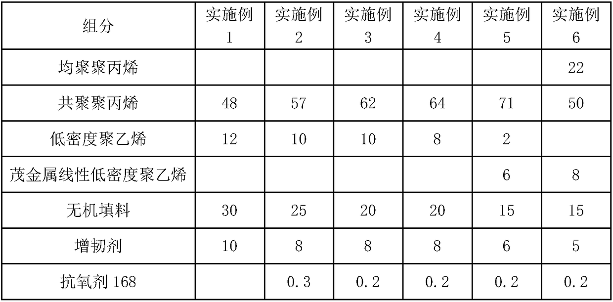 Spray-free pearlescent polypropylene alloy for bumpers and preparation method thereof