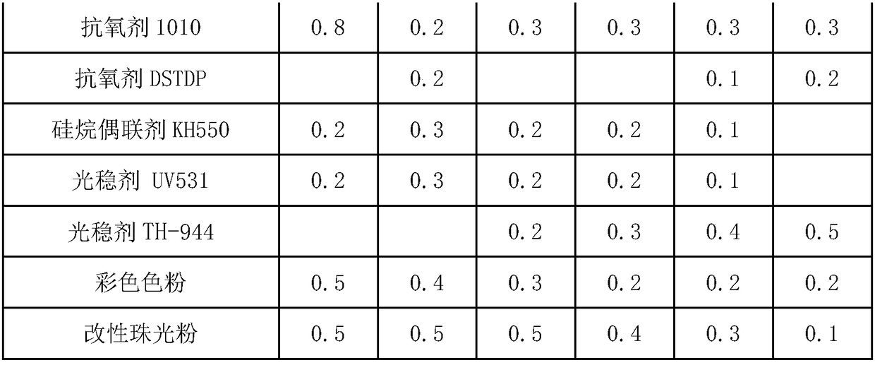 Spray-free pearlescent polypropylene alloy for bumpers and preparation method thereof