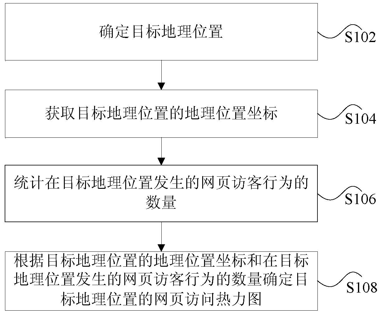 Data processing method and device for heat map