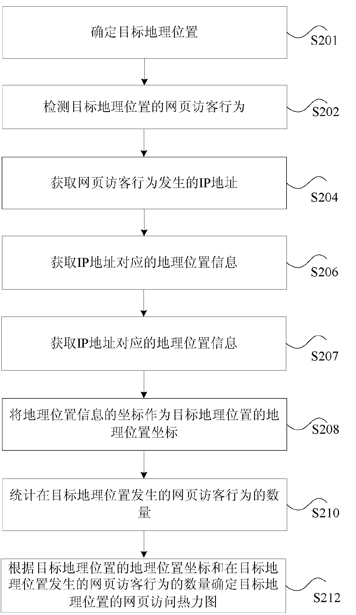 Data processing method and device for heat map