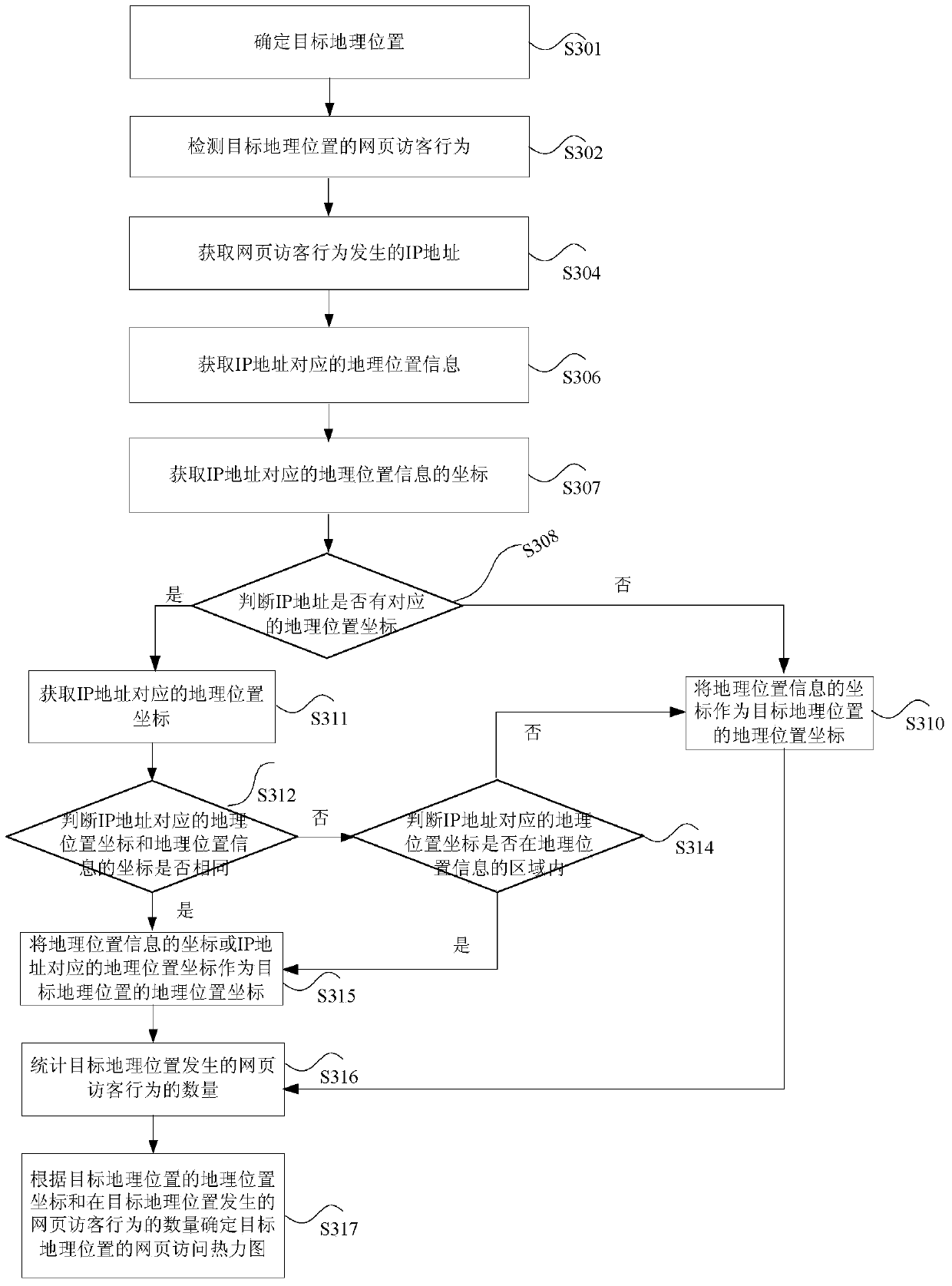 Data processing method and device for heat map