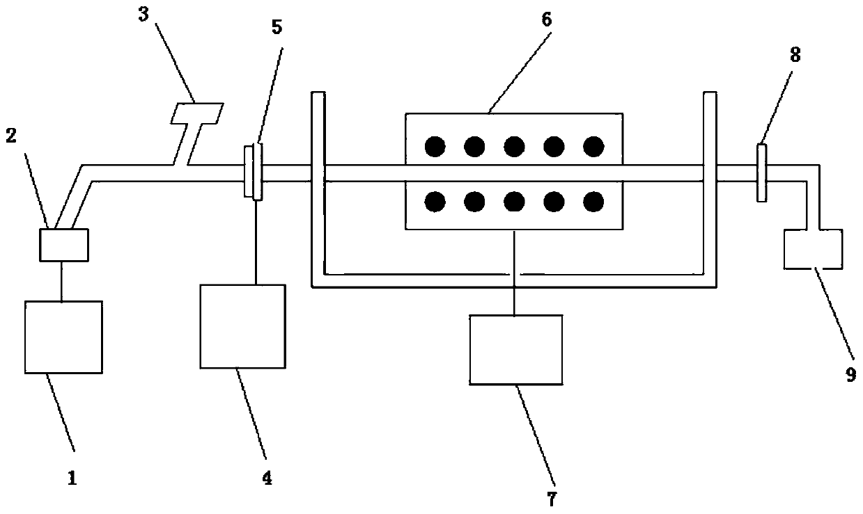 Process and device for preparing nano-scale core-shell structured carbon-coated composite material