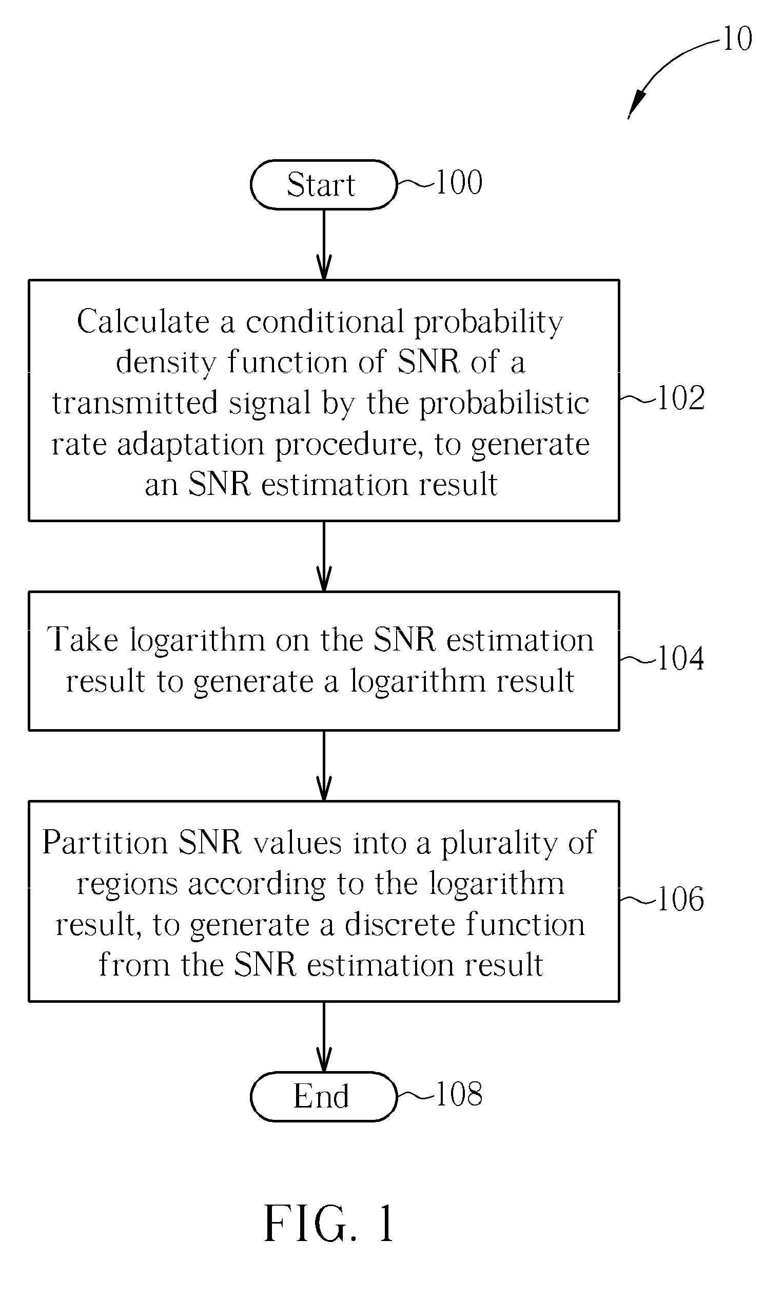 Method and Apparatus for Simplifying a Probabilistic Rate Adaptation Procedure in a Wireless Communication System