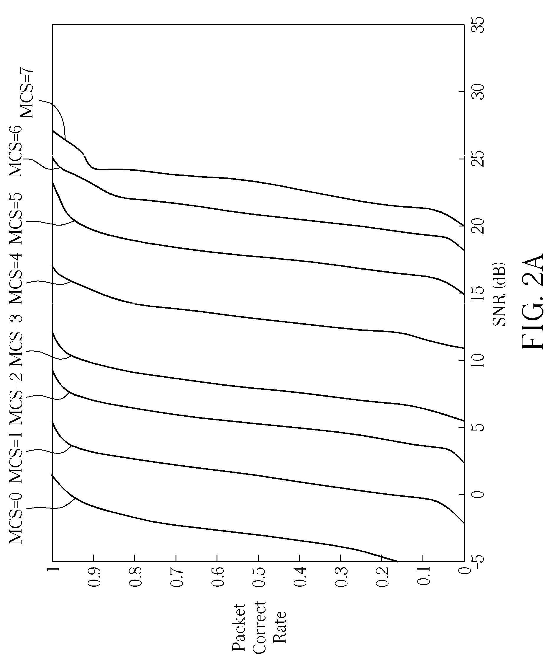 Method and Apparatus for Simplifying a Probabilistic Rate Adaptation Procedure in a Wireless Communication System