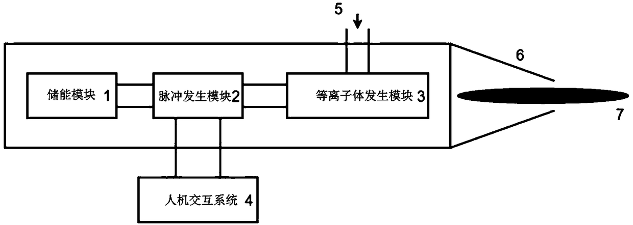 Plasma induced tissue regeneration device