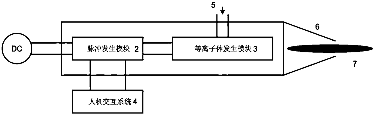 Plasma induced tissue regeneration device