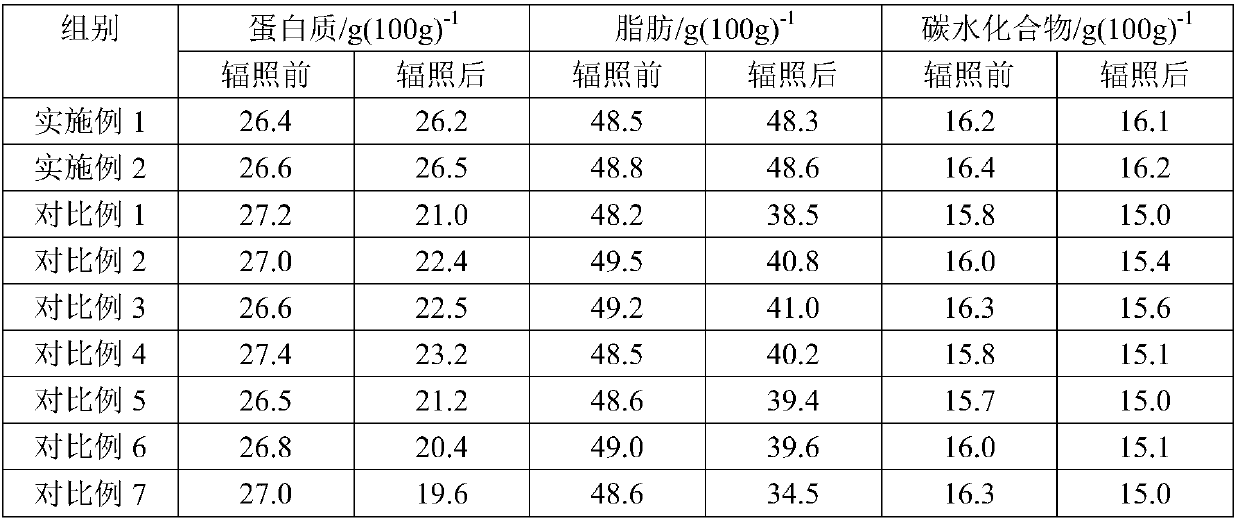 A kind of radiation degradation method for aflatoxin in Baiziren