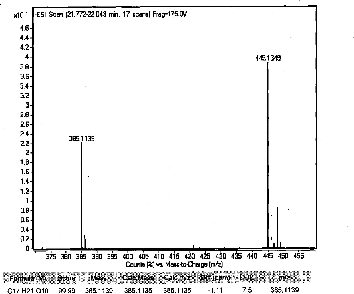 Dihydroiso-coumarin glucoside compounds and preparation method and application thereof