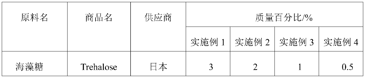 Emulsion type facial mask liquid and preparation method thereof