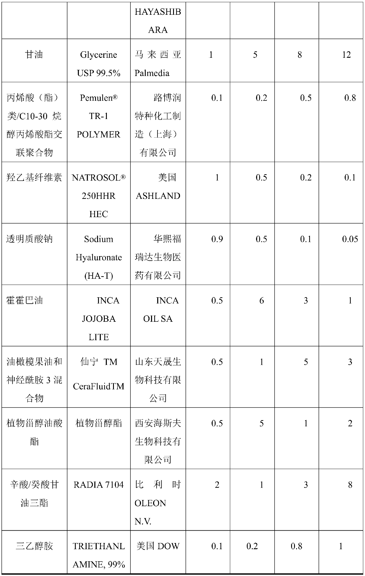 Emulsion type facial mask liquid and preparation method thereof