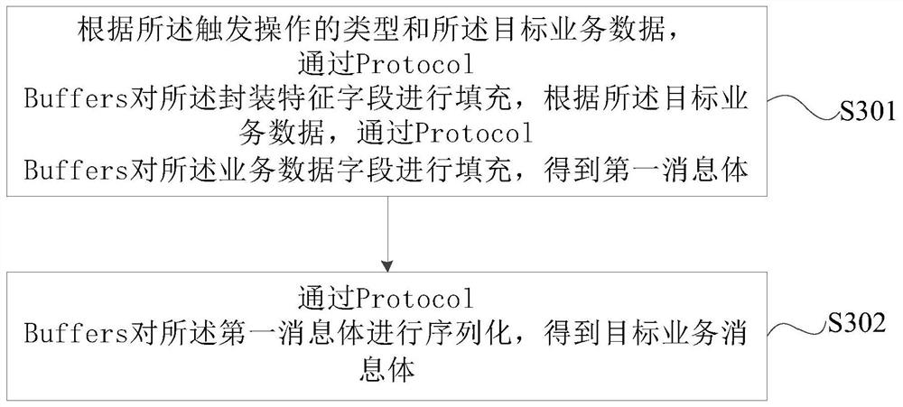 Equipment communication method and device, equipment and storage medium