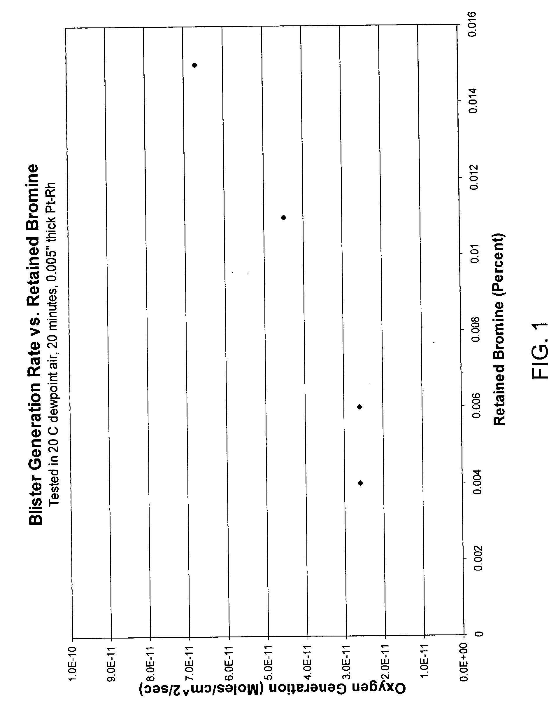 Method of fining glass