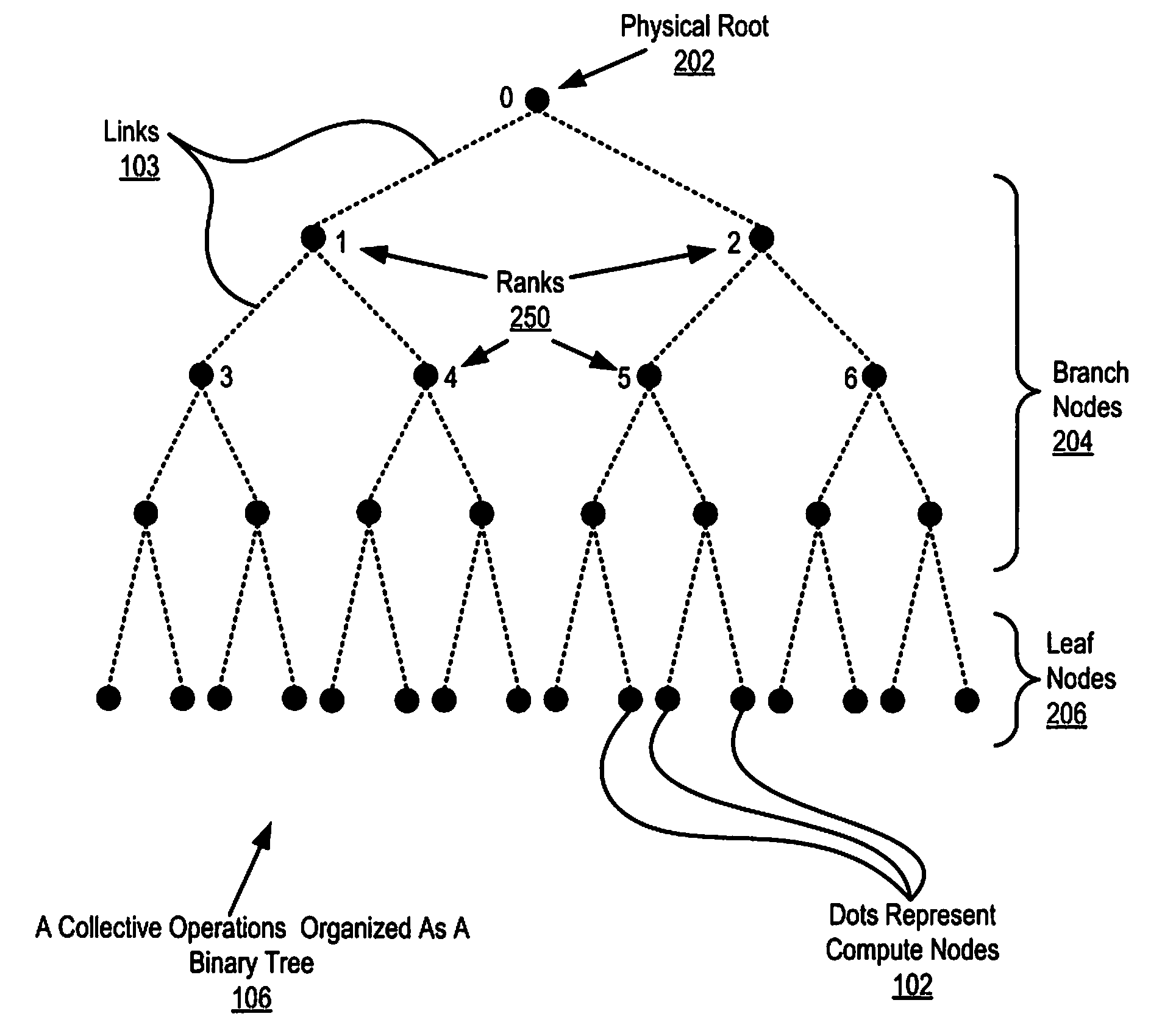 Executing an Allgather Operation on a Parallel Computer