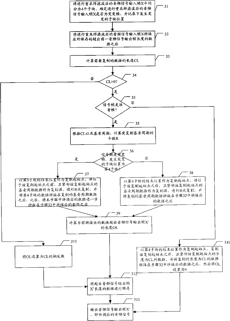 Method and device for realizing audio pitch shifting