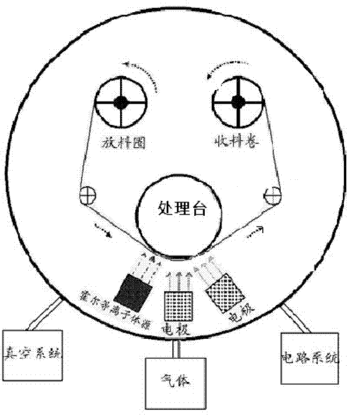 Method for preparing medical polymer material by ion implantation technique