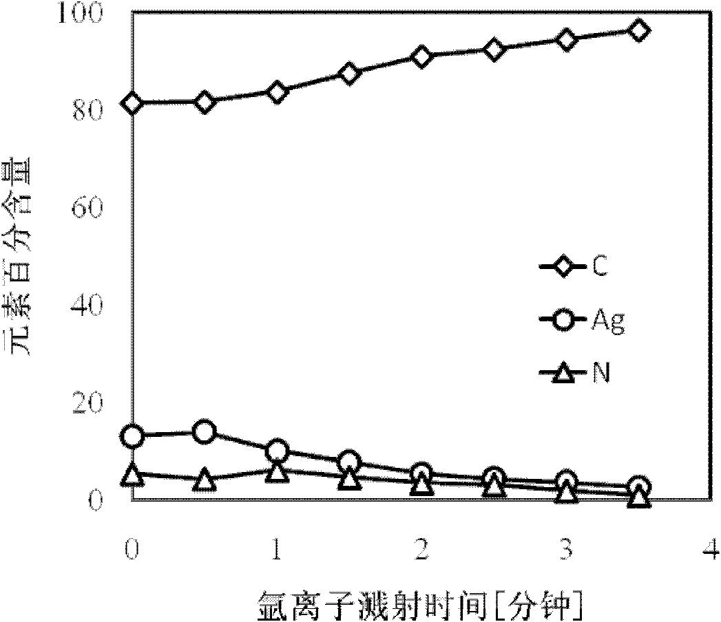 Method for preparing medical polymer material by ion implantation technique